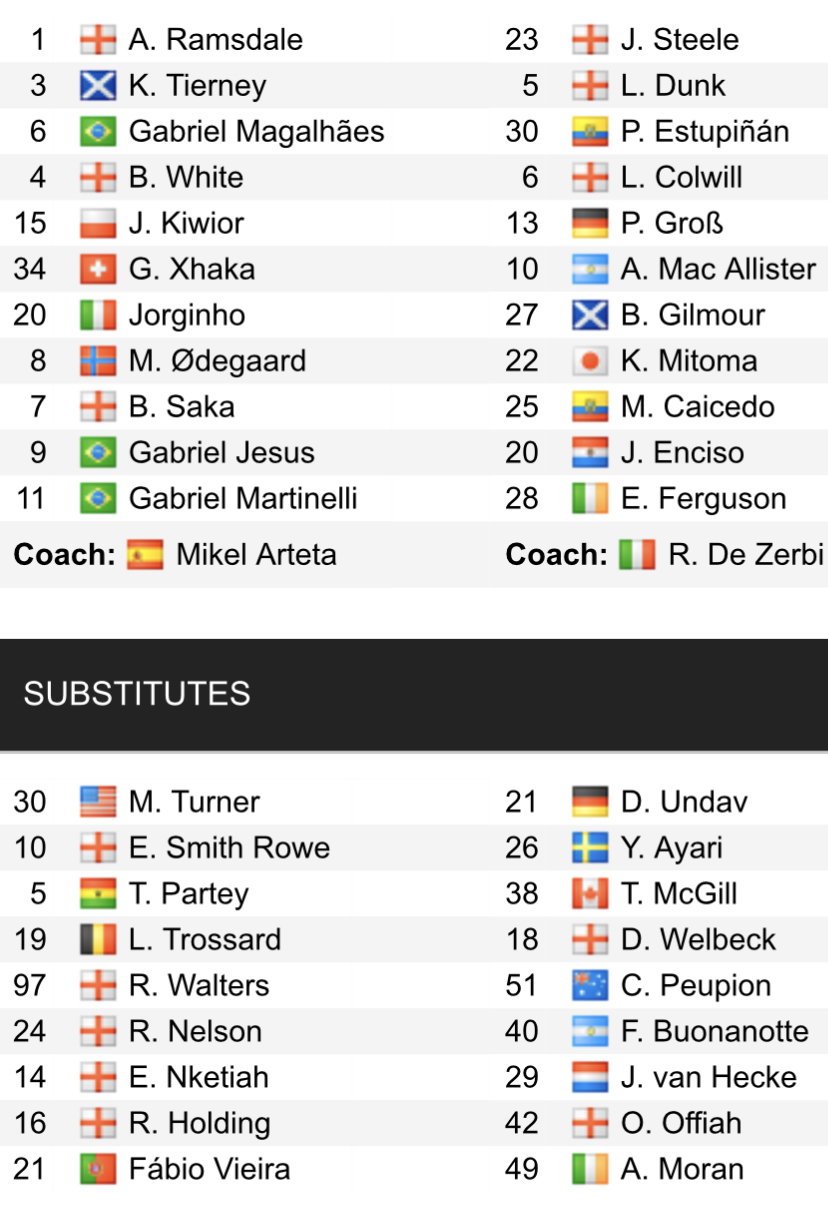 Đội hình ra sân chính thức Arsenal vs Brighton, 22h30 ngày 14/5 (cập nhật) - Ảnh 1