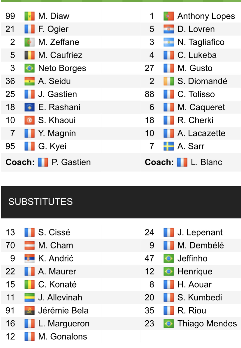 Đội hình ra sân chính thức Clermont Foot vs Lyon, 18h ngày 14/5 (cập nhật) - Ảnh 1