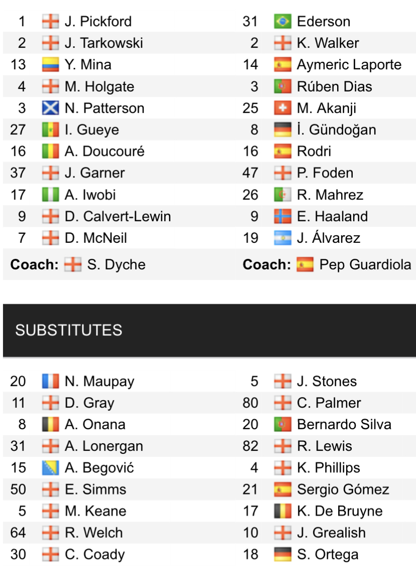 Đội hình ra sân chính thức Everton vs Man City, 20h ngày 14/5 (cập nhật) - Ảnh 1