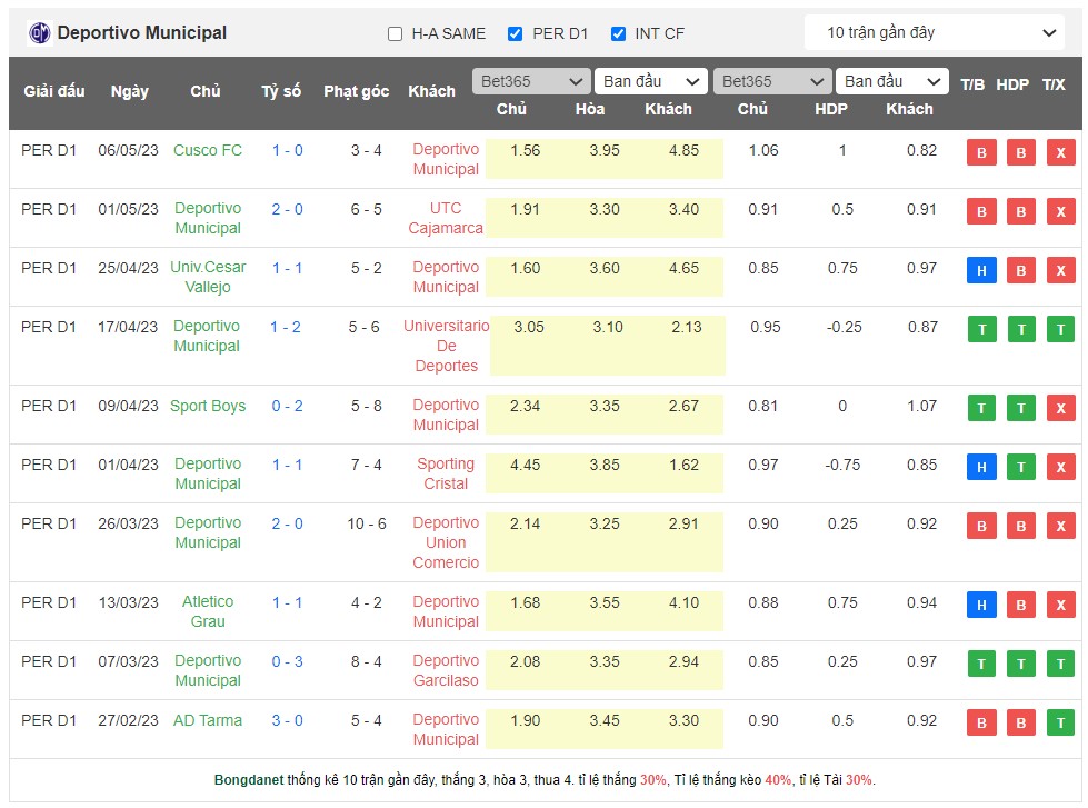 Nhận định, soi kèo Alianza Lima vs Deportivo Municipal, 08h00 ngày 16/5 - Ảnh 2