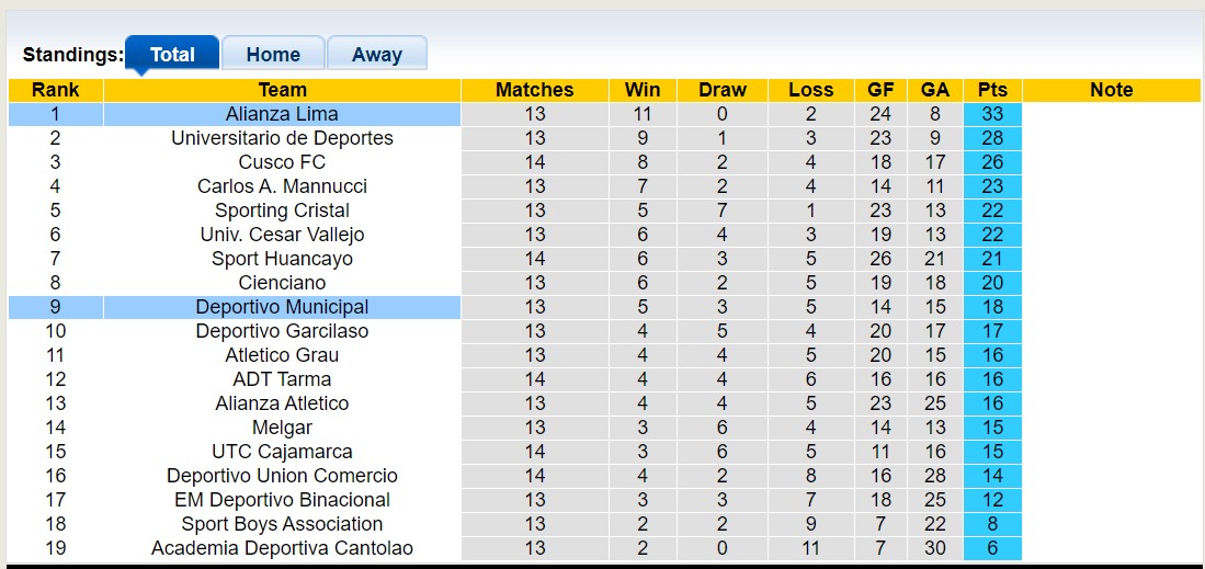 Nhận định, soi kèo Alianza Lima vs Deportivo Municipal, 08h00 ngày 16/5 - Ảnh 4