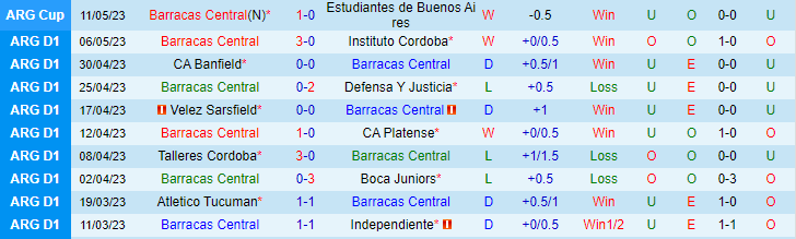 Nhận định, soi kèo Barracas Central vs CA Central Cordoba, 01h30 ngày 16/5 - Ảnh 1