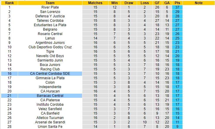 Nhận định, soi kèo Barracas Central vs CA Central Cordoba, 01h30 ngày 16/5 - Ảnh 4