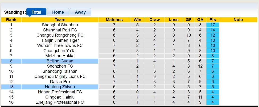 Nhận định, soi kèo Beijing Guoan vs Nantong Zhiyun, 18h35 ngày 15/5 - Ảnh 4