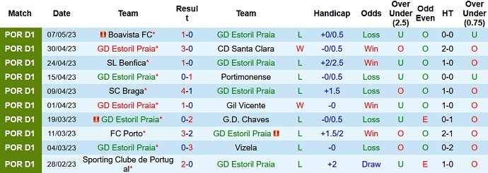 Nhận định, soi kèo Estoril vs Arouca, 02h15 ngày 16/5 - Ảnh 1