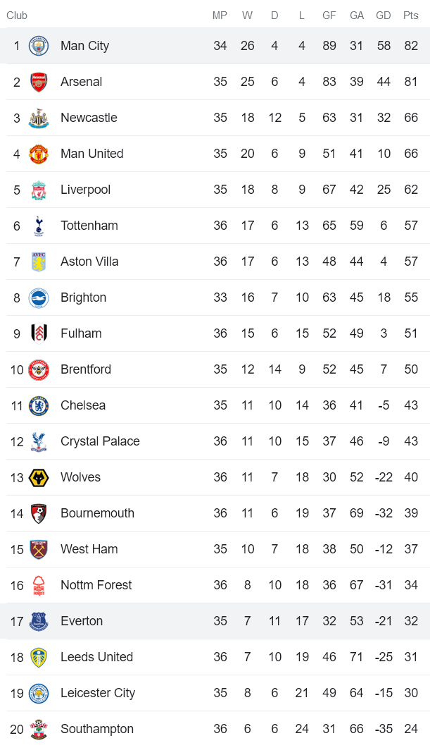 Nhận định, soi kèo Everton vs Man City, 20h00 ngày 14/5 - Ảnh 4