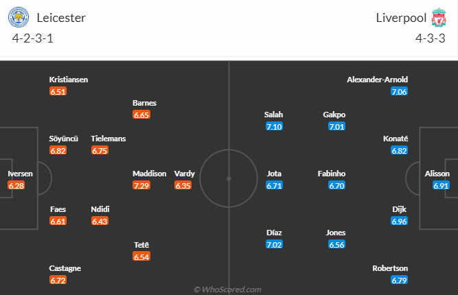 Nhận định, soi kèo Leicester City vs Liverpool, 02h00 ngày 16/5 - Ảnh 4