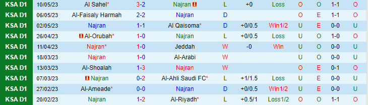 Nhận định, soi kèo Najran vs Al Kholood, 23h00 ngày 15/5 - Ảnh 1