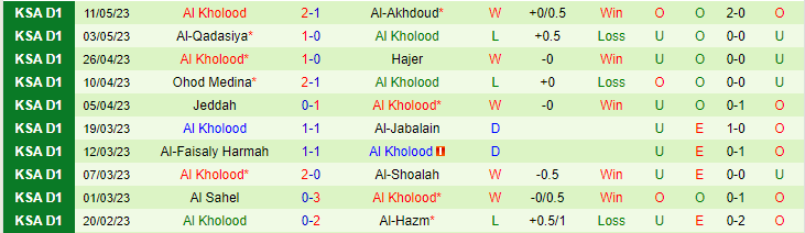 Nhận định, soi kèo Najran vs Al Kholood, 23h00 ngày 15/5 - Ảnh 2