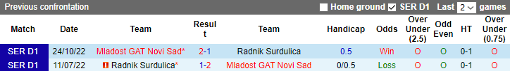Nhận định, soi kèo Radnik Surdulica vs Mladost GAT Novi Sad, 23h00 ngày 15/5 - Ảnh 3