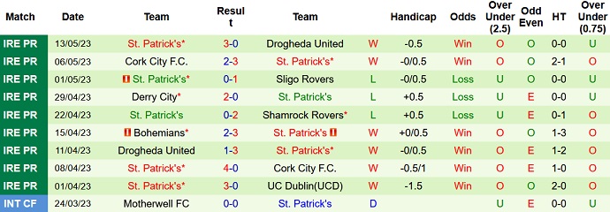 Nhận định, soi kèo Shamrock Rovers vs St. Patrick's, 02h00 ngày 16/5 - Ảnh 2