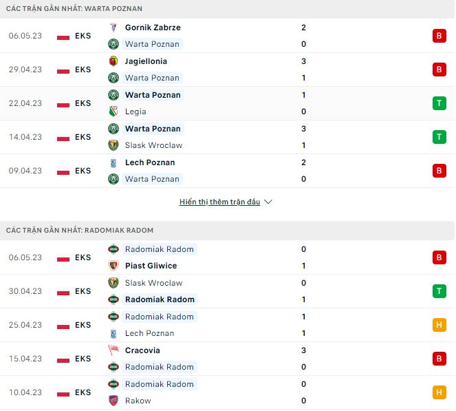 Nhận định, soi kèo Warta Poznan vs Radomiak Radom, 0h ngày 16/5 - Ảnh 1