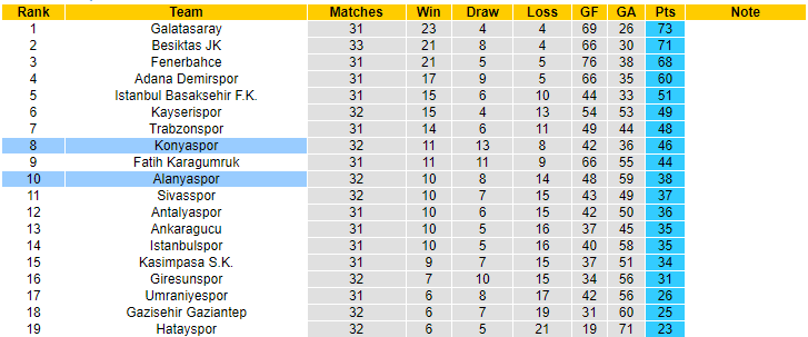 Nhận định, soi kèo Alanyaspor vs Konyaspor, 00h00 ngày 17/5 - Ảnh 4