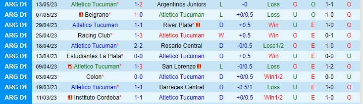 Nhận định, soi kèo Atletico Tucuman vs Estudiantes Rio Cuarto, 06h00 ngày 17/5 - Ảnh 1