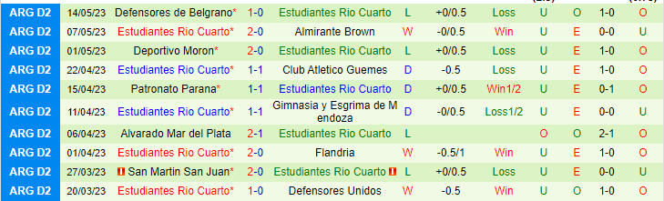 Nhận định, soi kèo Atletico Tucuman vs Estudiantes Rio Cuarto, 06h00 ngày 17/5 - Ảnh 2