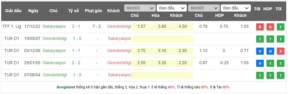Nhận định, soi kèo Genclerbirligi vs Sakaryaspor, 21h00 ngày 16/5 - Ảnh 5