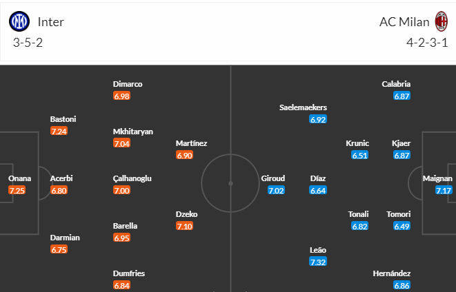 Nhận định, soi kèo Inter Milan vs AC Milan, 02h00 ngày 17/5 - Ảnh 4