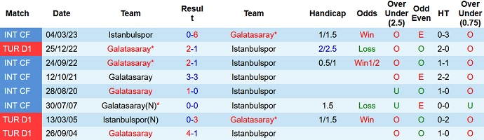 Nhận định, soi kèo Istanbulspor vs Galatasaray, 00h00 ngày 17/5 - Ảnh 3
