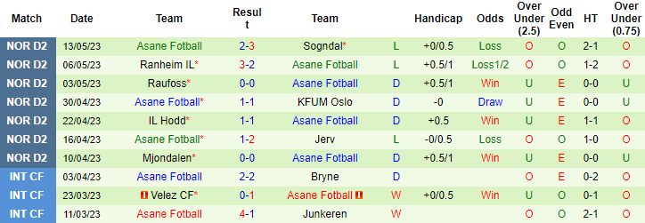 Nhận định, soi kèo Moss vs Asane Fotball, 22h00 ngày 16/5 - Ảnh 2