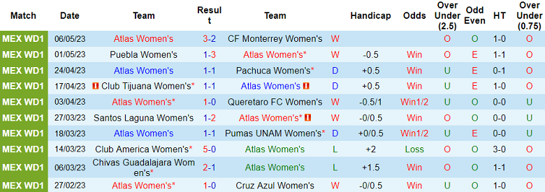 Nhận định, soi kèo nữ Atlas vs nữ Club Leon, 08h05 ngày 16/5 - Ảnh 1