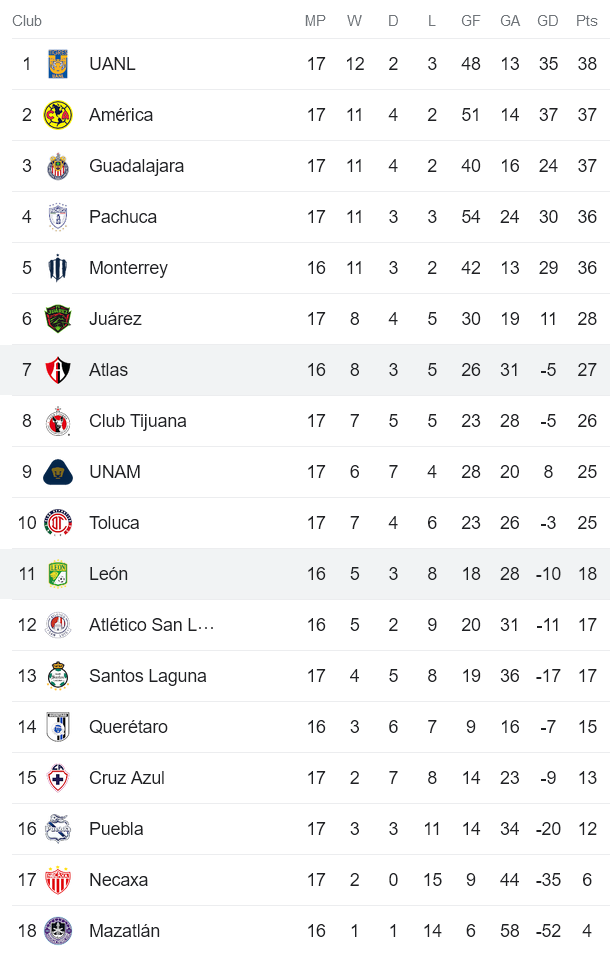 Nhận định, soi kèo nữ Atlas vs nữ Club Leon, 08h05 ngày 16/5 - Ảnh 4