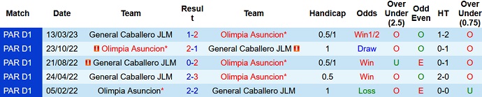 Nhận định, soi kèo Olimpia Asuncion vs General Caballero, 07h30 ngày 17/5 - Ảnh 3