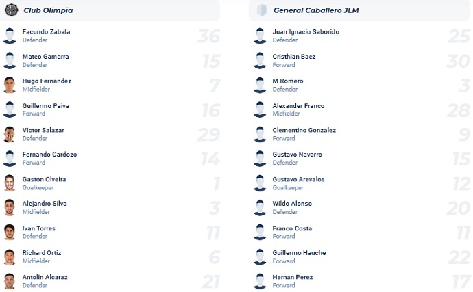 Nhận định, soi kèo Olimpia Asuncion vs General Caballero, 07h30 ngày 17/5 - Ảnh 4