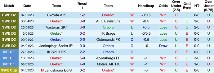 Nhận định, soi kèo Orebro vs Orgryte, 00h00 ngày 17/5 - Ảnh 1