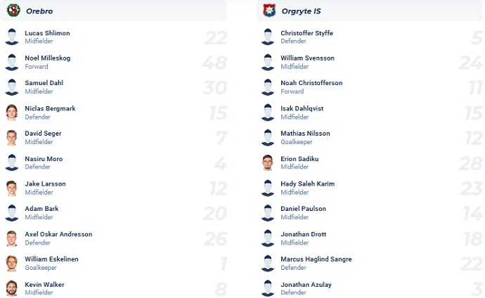 Nhận định, soi kèo Orebro vs Orgryte, 00h00 ngày 17/5 - Ảnh 4