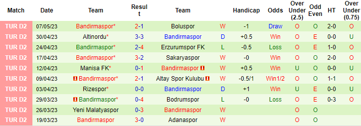 Nhận định, soi kèo Pendikspor vs Bandirmaspor, 21h00 ngày 16/5 - Ảnh 2