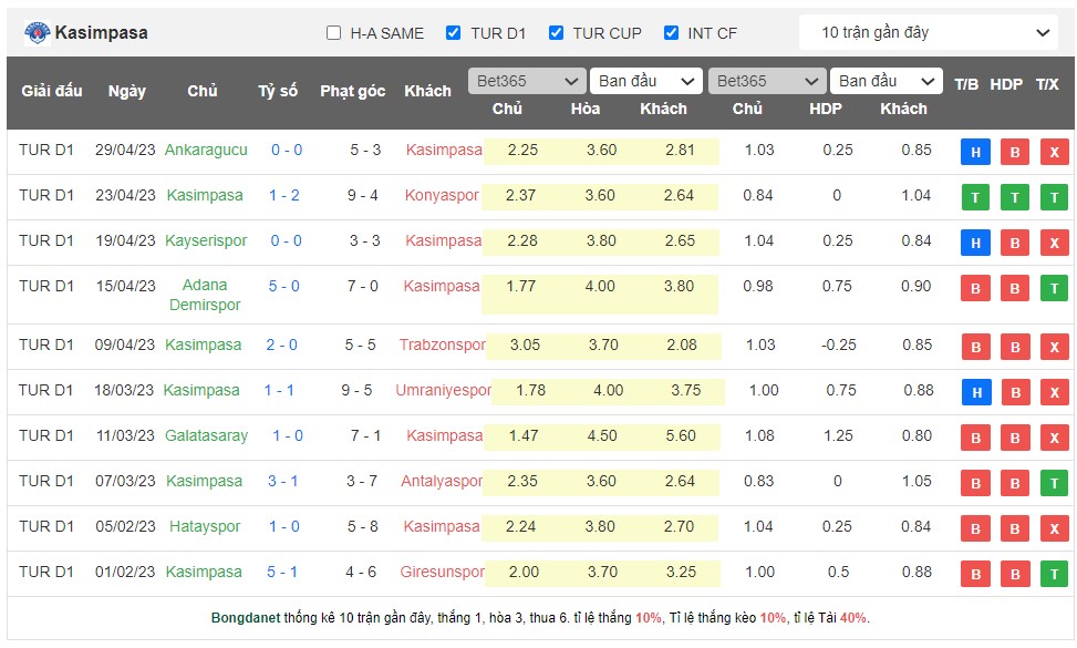 Nhận định, soi kèo Sivasspor vs Kasimpasa S.K, 21h00 ngày 16/5 - Ảnh 2