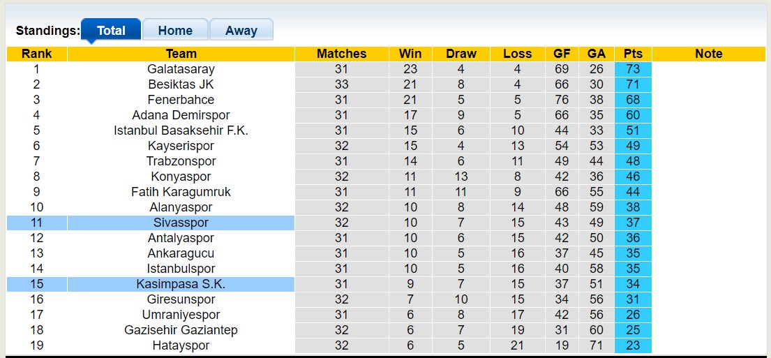Nhận định, soi kèo Sivasspor vs Kasimpasa S.K, 21h00 ngày 16/5 - Ảnh 4