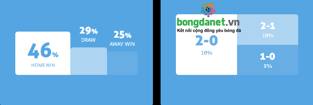 Máy tính dự đoán bóng đá 17/5: Orlando City vs New York City FC - Ảnh 1