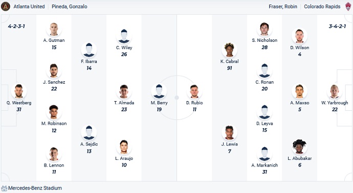 Nhận định, soi kèo Atlanta United vs Colorado Rapids, 06h30 ngày 18/5 - Ảnh 5