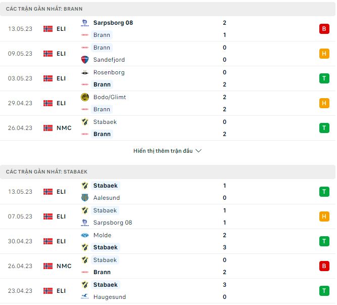 Nhận định, soi kèo Brann vs Stabaek, 23h ngày 16/5 - Ảnh 1