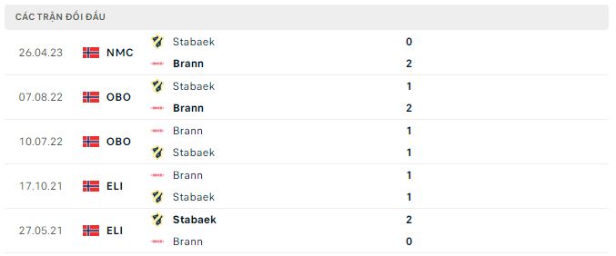 Nhận định, soi kèo Brann vs Stabaek, 23h ngày 16/5 - Ảnh 2