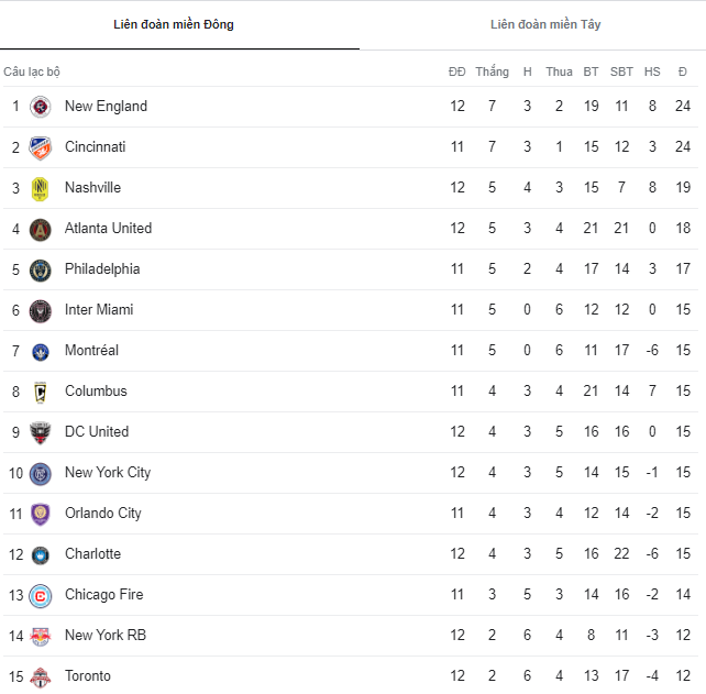 Nhận định, soi kèo Charlotte FC vs Chicago Fire, 06h30 ngày 18/5 - Ảnh 4