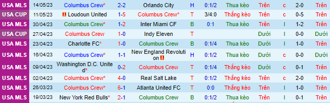 Nhận định, soi kèo Columbus Crew vs Los Angeles Galaxy, 06h30 ngày 18/5 - Ảnh 2