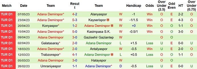 Nhận định, soi kèo Fatih Karagumruk vs Adana Demirspor, 00h00 ngày 18/5 - Ảnh 2