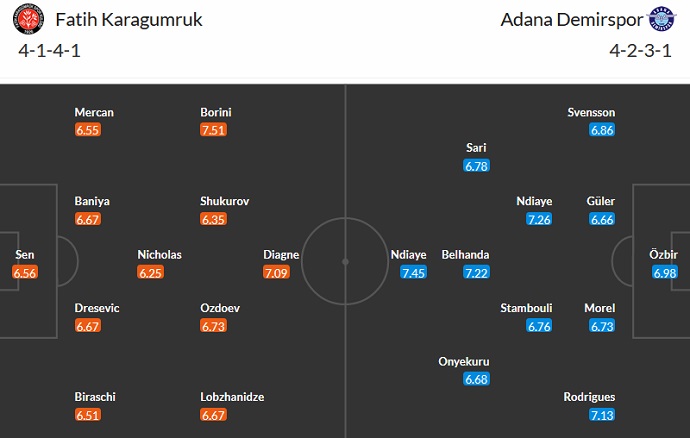Nhận định, soi kèo Fatih Karagumruk vs Adana Demirspor, 00h00 ngày 18/5 - Ảnh 5