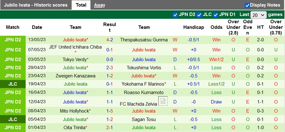 Nhận định, soi kèo Fujieda MYFC vs Jubilo Iwata, 17h00 ngày 17/5 - Ảnh 2