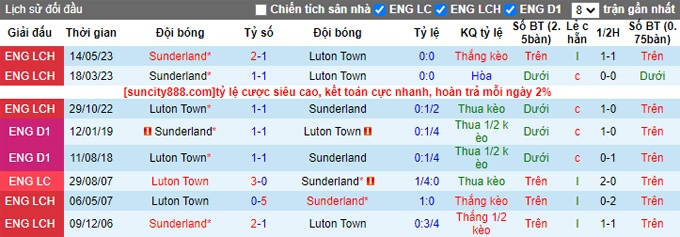 Nhận định, soi kèo Luton Town vs Sunderland, 02h00 ngày 17/5 - Ảnh 3
