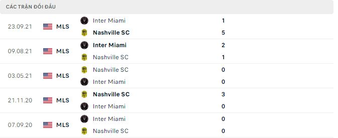 Nhận định, soi kèo Nashville vs Inter Miami, 7h30 ngày 18/5 - Ảnh 2