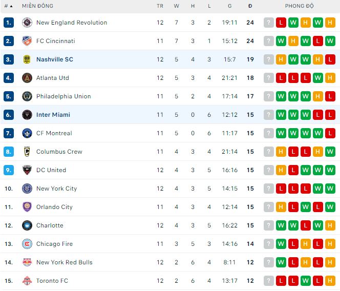 Nhận định, soi kèo Nashville vs Inter Miami, 7h30 ngày 18/5 - Ảnh 3