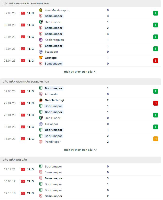 Nhận định, soi kèo Samsunspor vs Bodrumspor, 21h ngày 16/5 - Ảnh 1