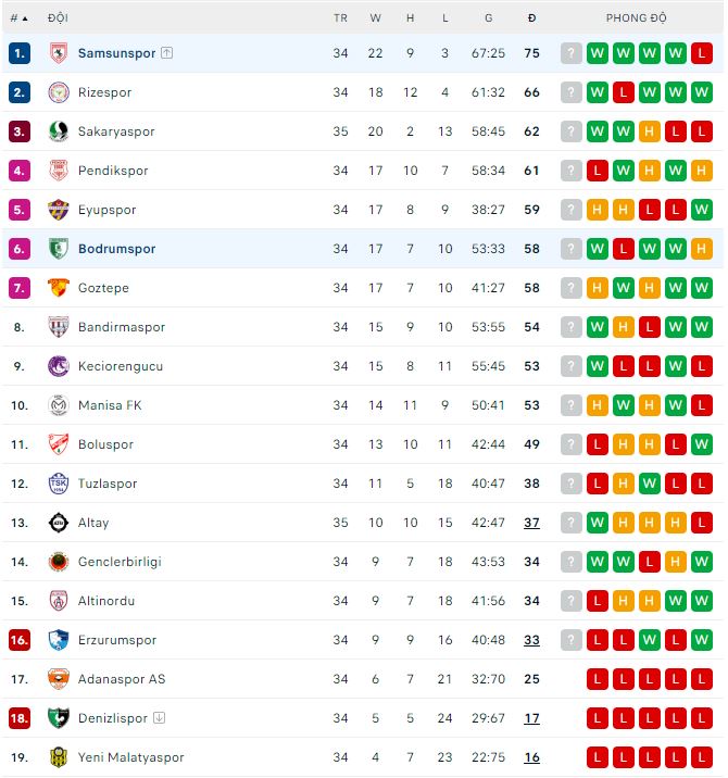 Nhận định, soi kèo Samsunspor vs Bodrumspor, 21h ngày 16/5 - Ảnh 2