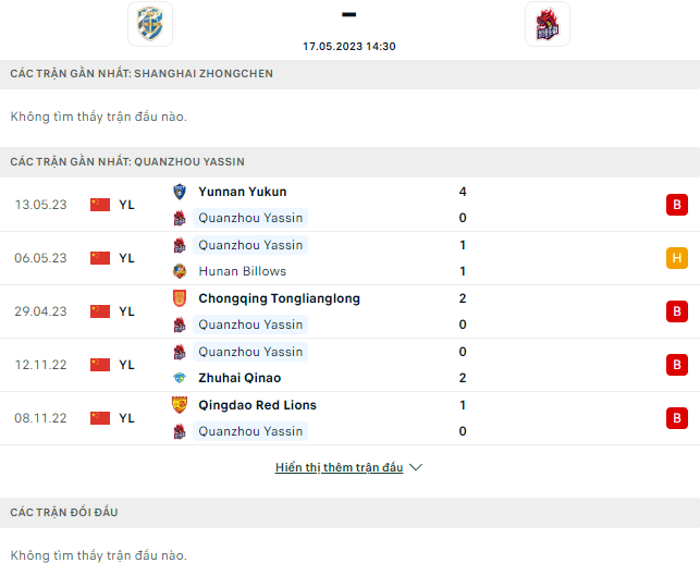 Nhận định, soi kèo Shanghai Zoncn vs Quanzhou Yassin, 14h30 ngày 17/5 - Ảnh 1