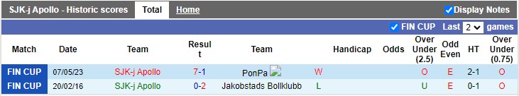 Nhận định, soi kèo SJK-j Apollo vs VPS Vaasa, 23h00 ngày 16/5 - Ảnh 1