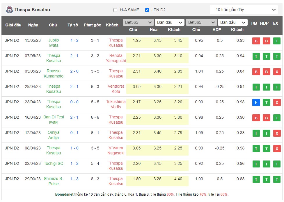 Nhận định, soi kèo Thespakusatsu Gunma vs Mito Hollyhock, 17h00 ngày 17/5 - Ảnh 1