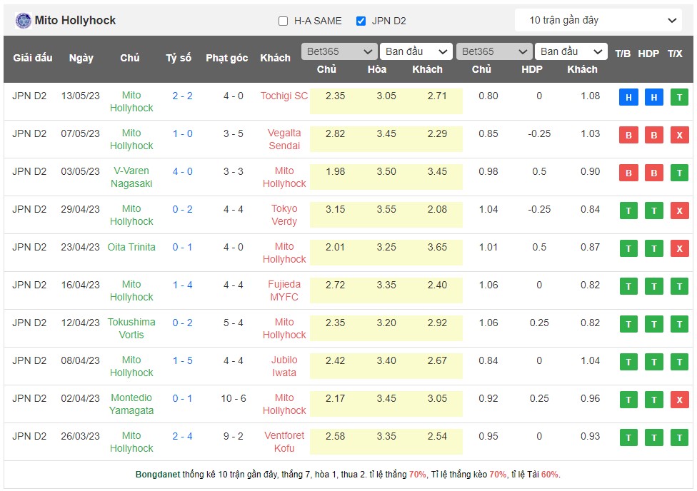 Nhận định, soi kèo Thespakusatsu Gunma vs Mito Hollyhock, 17h00 ngày 17/5 - Ảnh 2